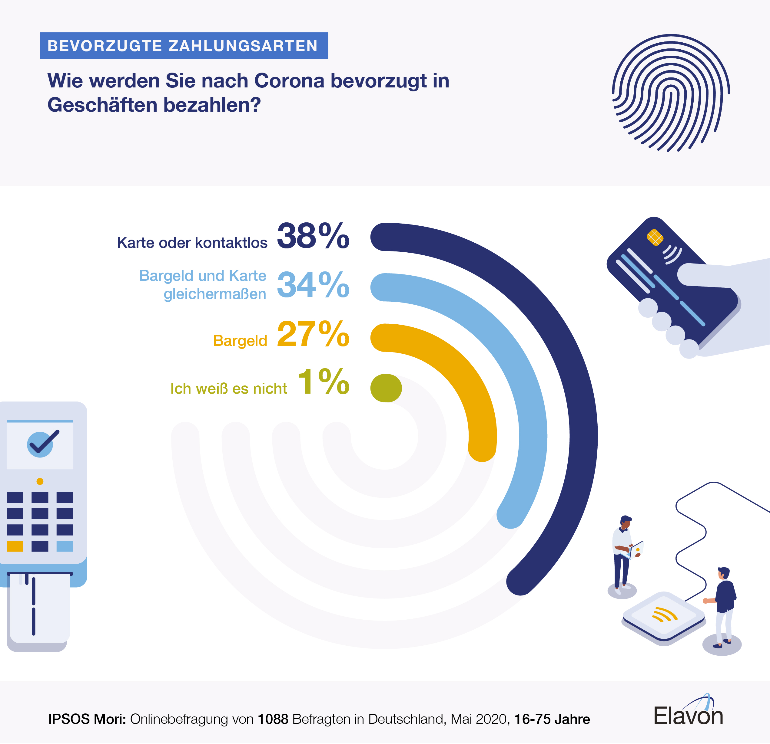 Elavon_Ipsos Survey_V01_German_HP Elavon Ipsos Mori UK online spending